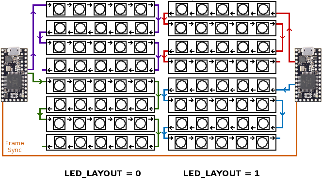 a lot of LED circles all connected to each other along rows