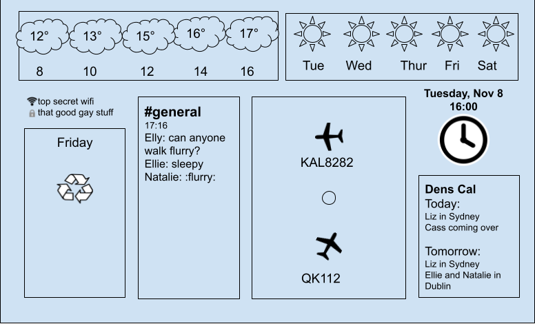 A mockup of a information display, showing weather, trash pickup, planes, and more