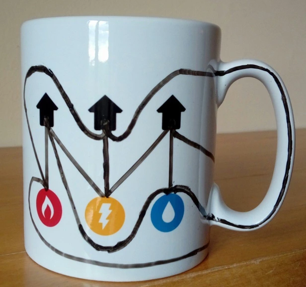 a mug with the three utilities problem on it. one line goes over the mug handle to solve an otherwise unsolvable problem